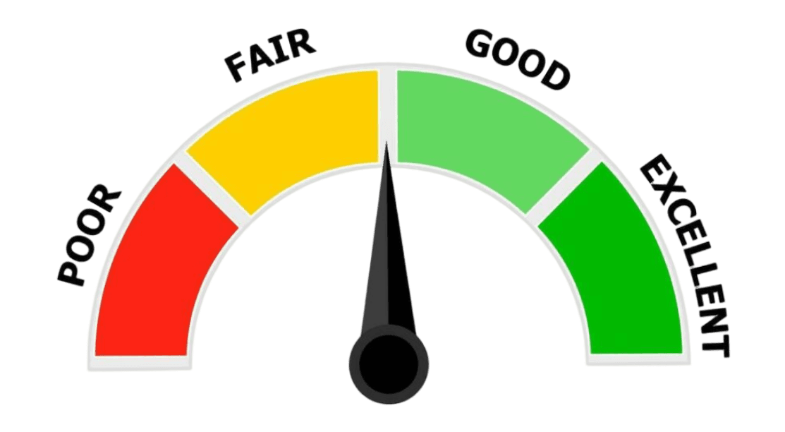 CIBIL score range from poor to excellent