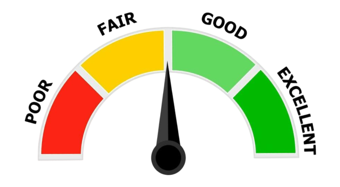 Credit Score CIBIL Range Gauge Status Meter