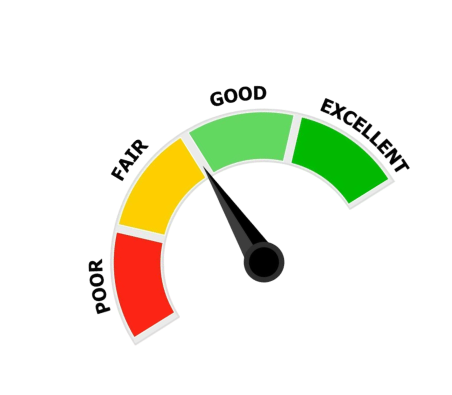 Credit Score Meter Gauge